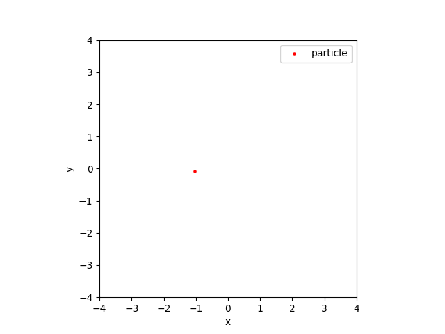 Simulated density